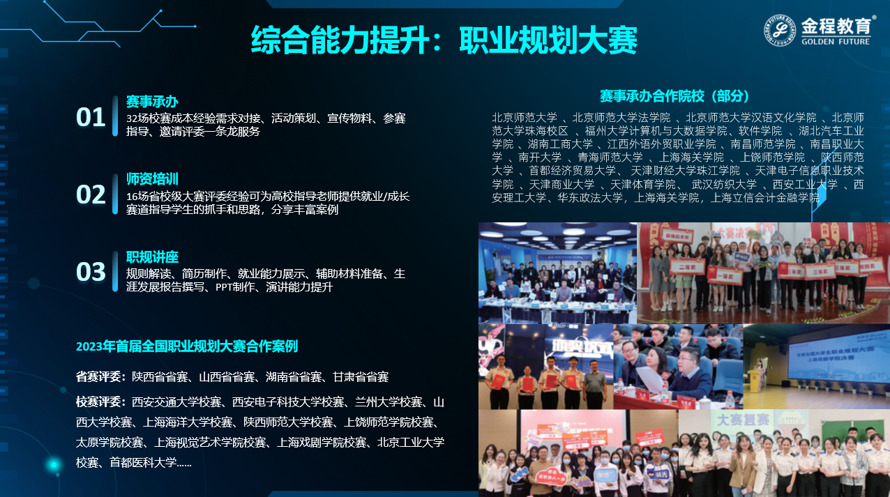 全國大學生職規(guī)賽