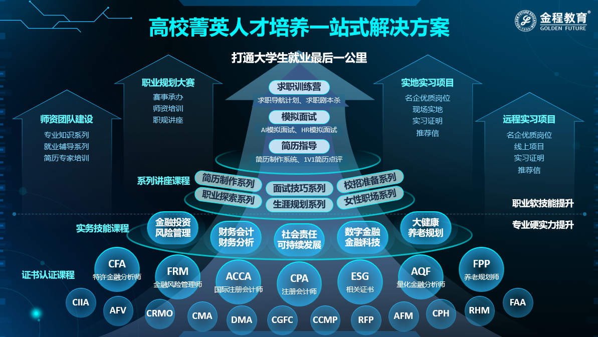 全國大學生職規(guī)賽