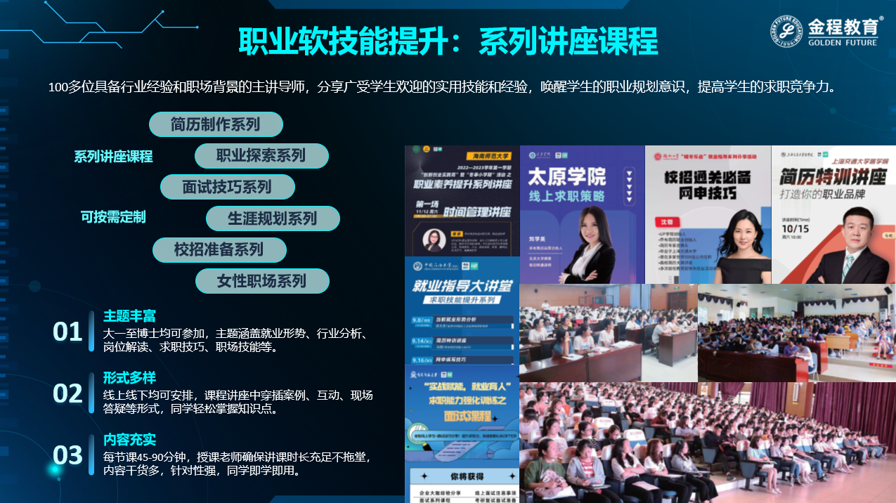 全國大學生職規(guī)賽