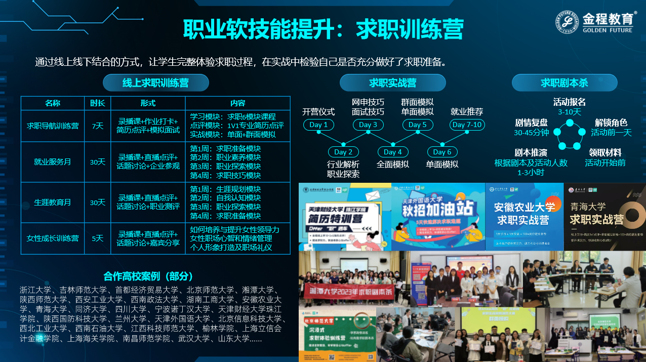 全國大學生職規(guī)賽